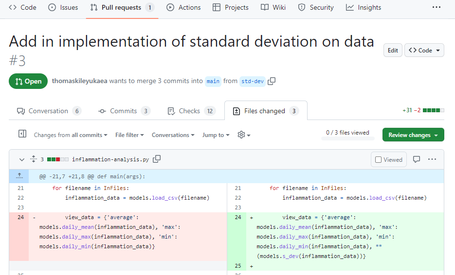 The files changed tab of a pull request